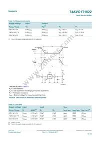 74AVC1T1022DPJ Datasheet Page 15