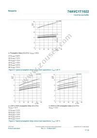 74AVC1T1022DPJ Datasheet Page 17