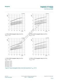 74AVC1T1022DPJ Datasheet Page 18