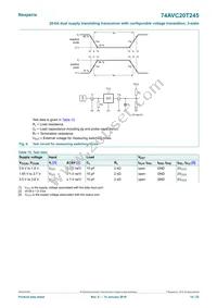 74AVC20T245BX Datasheet Page 14