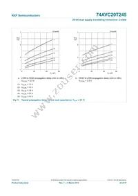 74AVC20T245DGV Datasheet Page 21