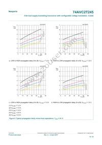 74AVC2T245GUX Datasheet Page 16