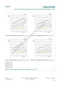 74AVC2T245GUX Datasheet Page 17