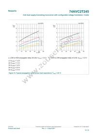 74AVC2T245GUX Datasheet Page 18