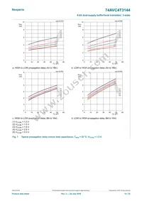 74AVC4T3144GU12X Datasheet Page 14