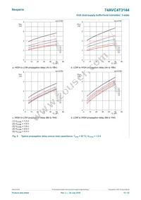 74AVC4T3144GU12X Datasheet Page 15