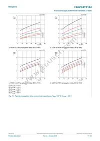 74AVC4T3144GU12X Datasheet Page 17