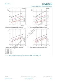 74AVC4T3144GU12X Datasheet Page 18