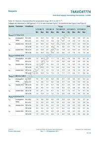 74AVC4T774GUX Datasheet Page 12