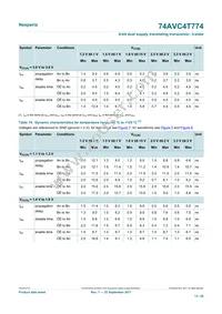 74AVC4T774GUX Datasheet Page 13