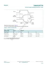 74AVC4T774GUX Datasheet Page 15