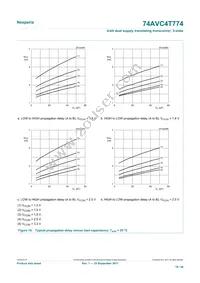 74AVC4T774GUX Datasheet Page 19