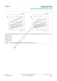 74AVC4T774GUX Datasheet Page 20