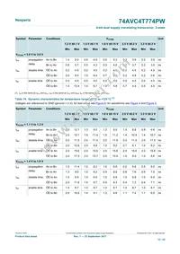 74AVC4T774PWJ Datasheet Page 12