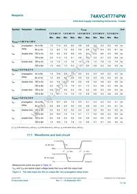 74AVC4T774PWJ Datasheet Page 13