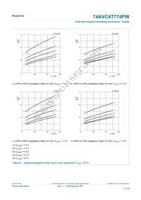 74AVC4T774PWJ Datasheet Page 17