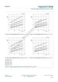 74AVC4T774PWJ Datasheet Page 18