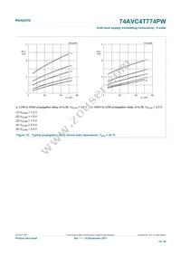 74AVC4T774PWJ Datasheet Page 19