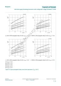 74AVC4TD245GU Datasheet Page 17