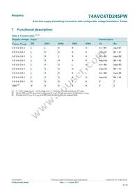 74AVC4TD245PW Datasheet Page 4