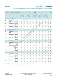 74AVC4TD245PW Datasheet Page 11