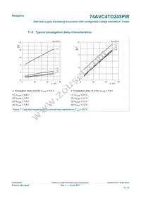 74AVC4TD245PW Datasheet Page 15