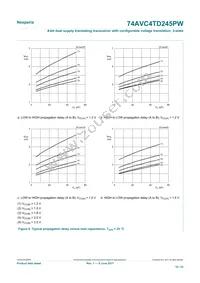 74AVC4TD245PW Datasheet Page 16