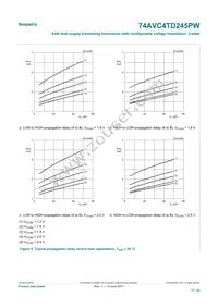 74AVC4TD245PW Datasheet Page 17