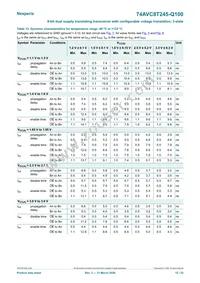 74AVC8T245PW-Q100J Datasheet Page 12