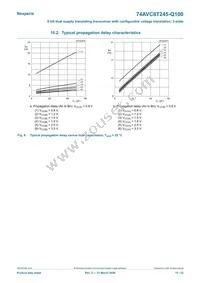 74AVC8T245PW-Q100J Datasheet Page 15