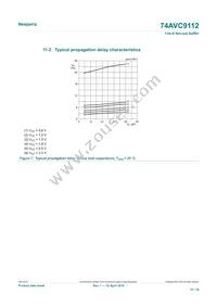 74AVC9112DCH Datasheet Page 10