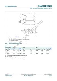 74AVCH16T245BQ Datasheet Page 17