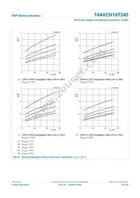 74AVCH16T245BQ Datasheet Page 19