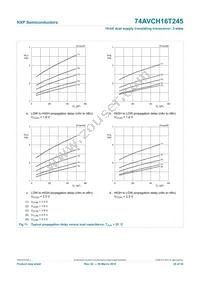 74AVCH16T245BQ Datasheet Page 20