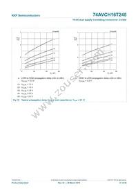 74AVCH16T245BQ Datasheet Page 21