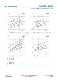 74AVCH16T245DGV:11 Datasheet Page 21