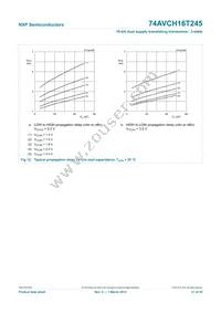 74AVCH16T245DGV:11 Datasheet Page 22