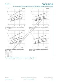 74AVCH20T245DGG Datasheet Page 17