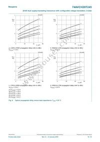 74AVCH20T245DGG Datasheet Page 18