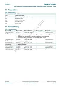 74AVCH20T245DGG Datasheet Page 21