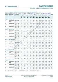 74AVCH20T245DGV:11 Datasheet Page 15