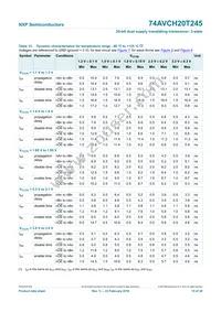 74AVCH20T245DGV:11 Datasheet Page 16