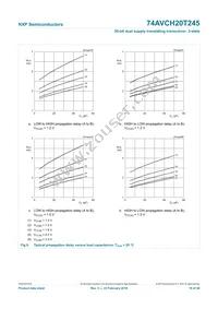 74AVCH20T245DGV:11 Datasheet Page 20