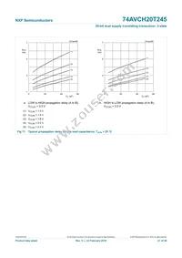 74AVCH20T245DGV:11 Datasheet Page 22