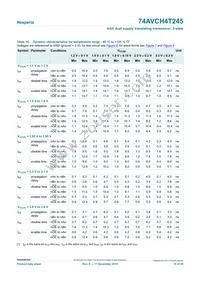 74AVCH4T245PW Datasheet Page 15