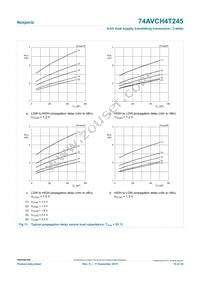 74AVCH4T245PW Datasheet Page 19