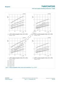 74AVCH4T245PW Datasheet Page 20