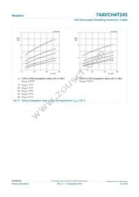 74AVCH4T245PW Datasheet Page 21