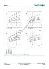 74AVCH8T245PW Datasheet Page 17