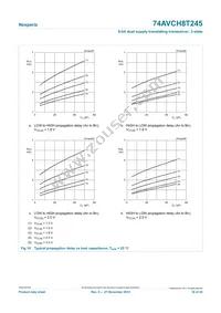 74AVCH8T245PW Datasheet Page 18